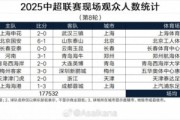 中超第8轮现场观众数统计：超17万人，5.43万人现场观战京鲁德比